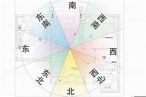 面西北的房子|坐東南朝西北房屋的10個風水常見問題及解決方案 